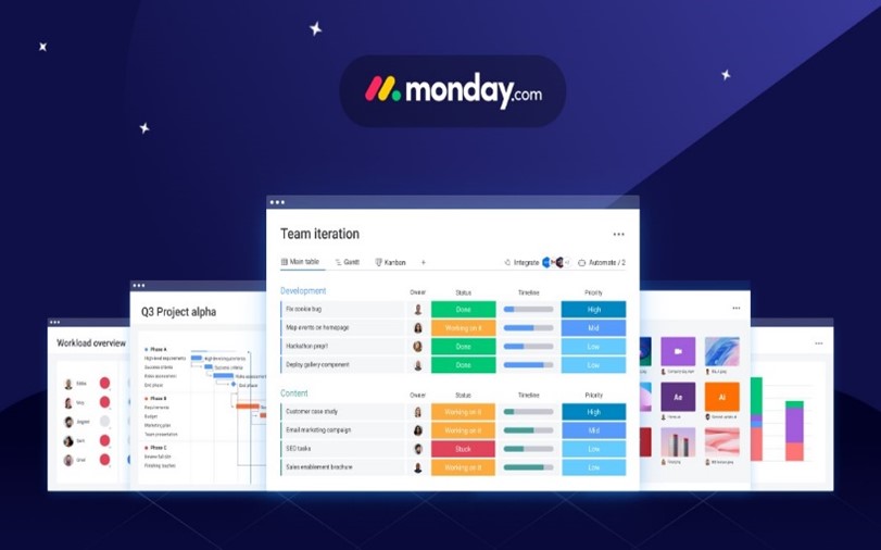 Monday.com interface featuring Team Iteration with tasks categorized in Development, Content, and Statistics